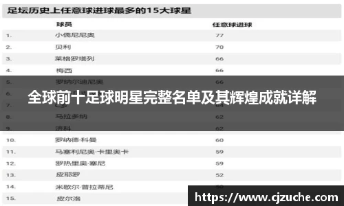 全球前十足球明星完整名单及其辉煌成就详解